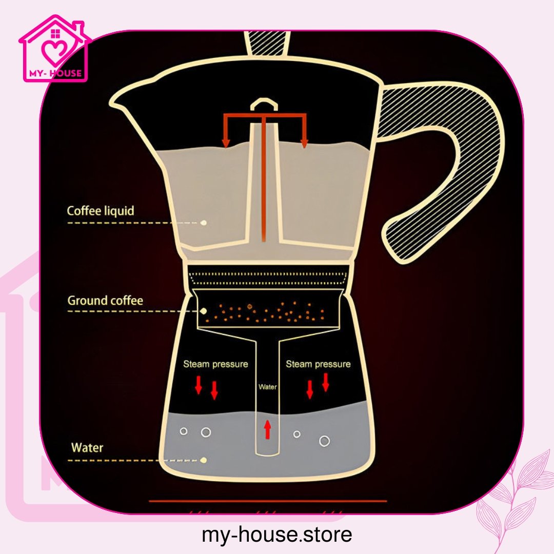 كنكة الاسبرسو موكا بوت - الصورة 3